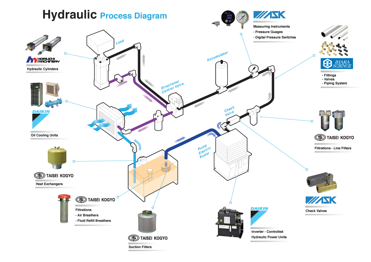 HYDRAULIC PROCESS DIAGRAM-image